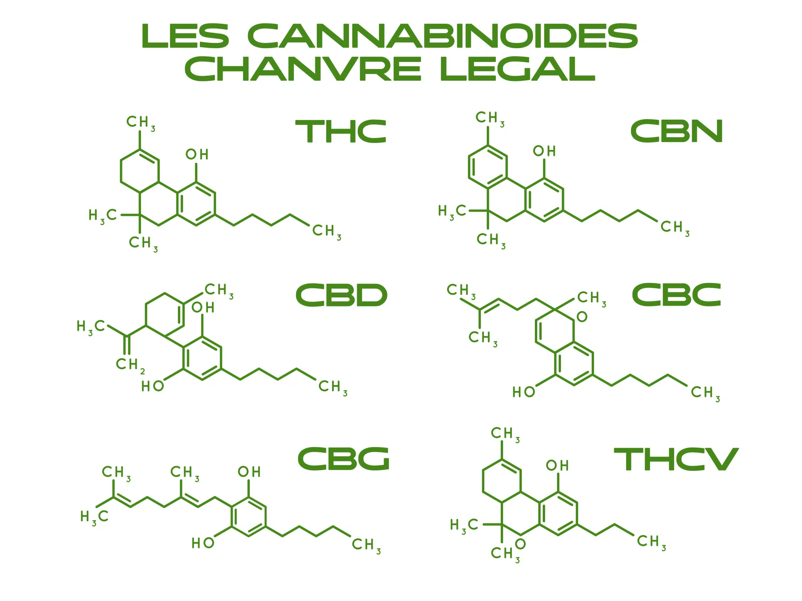 cannabinoide chanvre légal